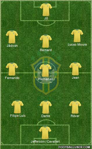 Brazil Formation 2013