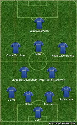 Chelsea Formation 2013