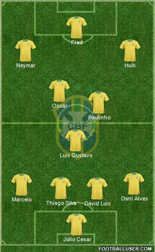 Brazil Formation 2013