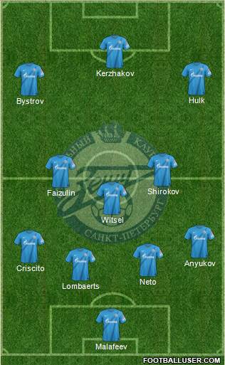 Zenit St. Petersburg Formation 2013