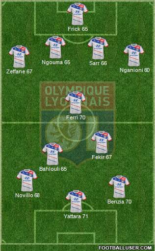 Olympique Lyonnais Formation 2013