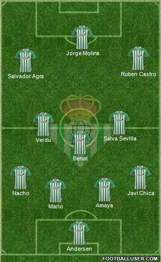 Real Betis B., S.A.D. Formation 2013