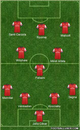 Arsenal Formation 2013