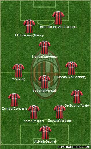 A.C. Milan Formation 2013
