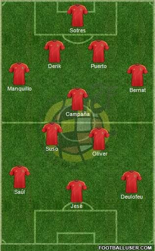 Spain Formation 2013