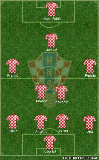Croatia Formation 2013