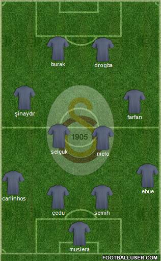 Galatasaray SK Formation 2013