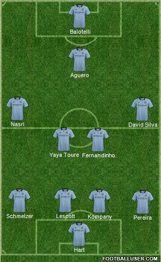 Manchester City Formation 2013