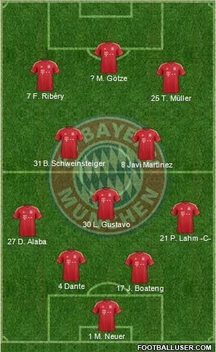 FC Bayern München Formation 2013