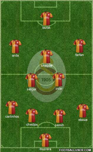 Galatasaray SK Formation 2013