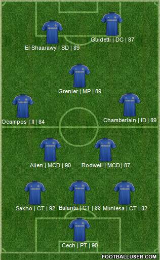 Chelsea Formation 2013