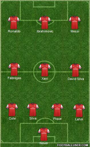 Arsenal Formation 2013