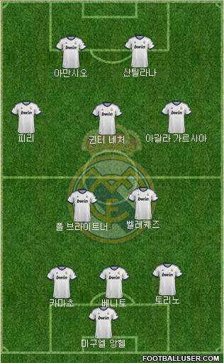 Real Madrid C.F. Formation 2013