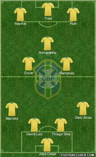 Brazil Formation 2013