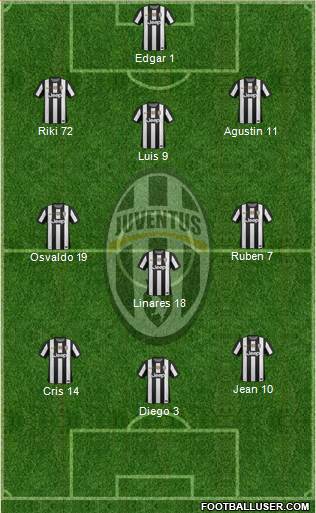 Juventus Formation 2013