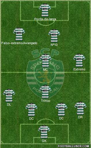Sporting Clube de Portugal - SAD Formation 2013