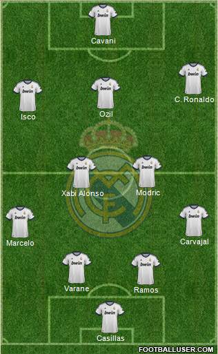 Real Madrid C.F. Formation 2013