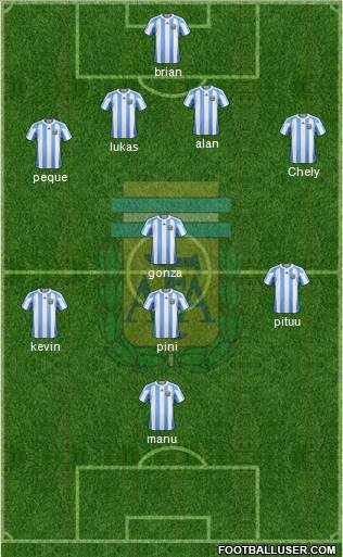 Argentina Formation 2013