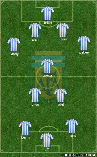 Argentina Formation 2013