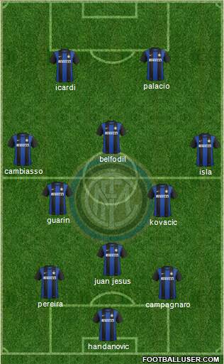 F.C. Internazionale Formation 2013