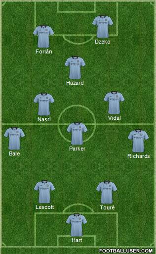 Manchester City Formation 2013