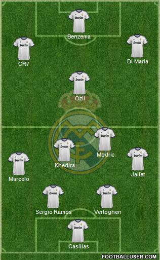 Real Madrid C.F. Formation 2013