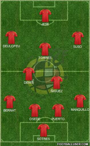 Spain Formation 2013