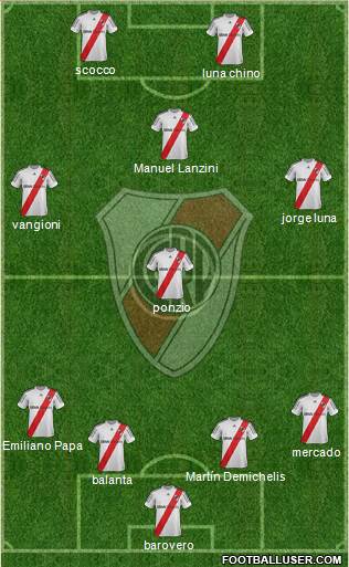 River Plate Formation 2013
