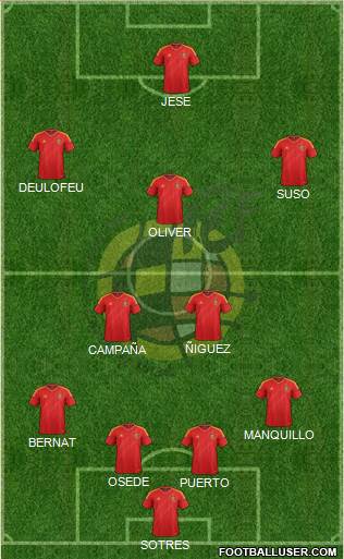 Spain Formation 2013