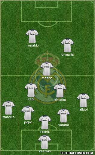 Real Madrid C.F. Formation 2013