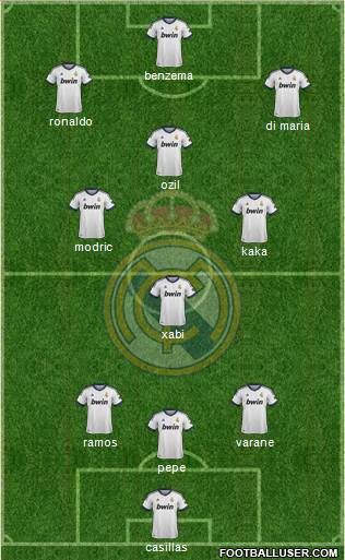 Real Madrid C.F. Formation 2013