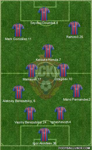 CSKA Moscow Formation 2013