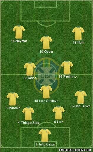 Brazil Formation 2013