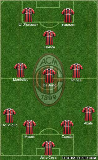 A.C. Milan Formation 2013