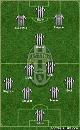 Juventus Formation 2013