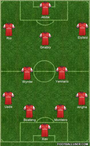 Arsenal Formation 2013