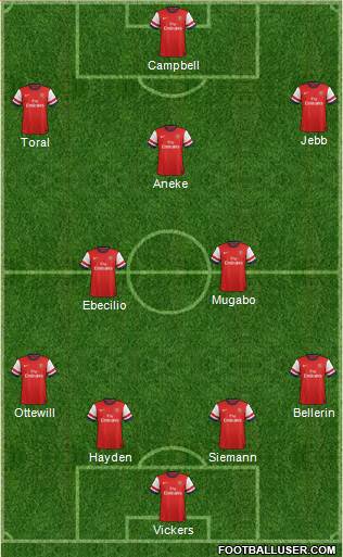 Arsenal Formation 2013