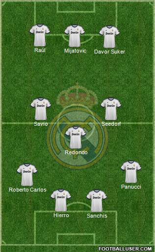 Real Madrid C.F. Formation 2013