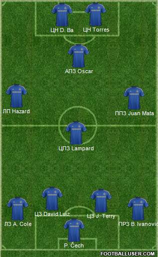 Chelsea Formation 2013