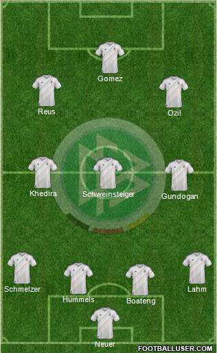 Germany Formation 2013