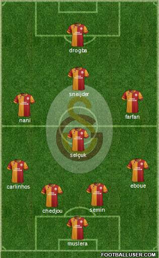 Galatasaray SK Formation 2013