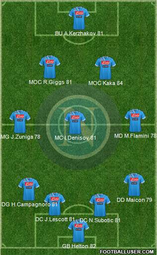 Napoli Formation 2013
