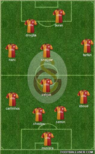 Galatasaray SK Formation 2013