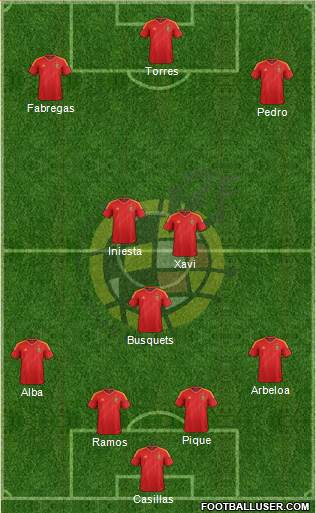 Spain Formation 2013