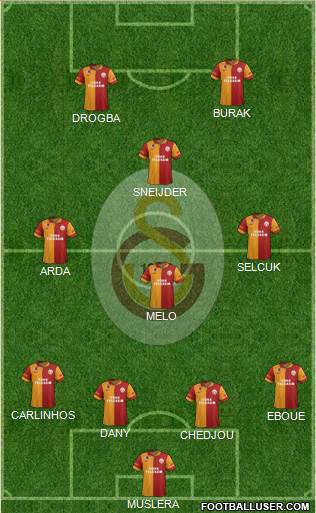 Galatasaray SK Formation 2013