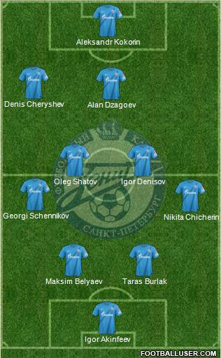 Zenit St. Petersburg Formation 2013