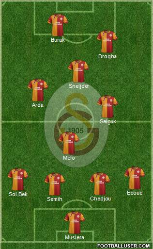 Galatasaray SK Formation 2013