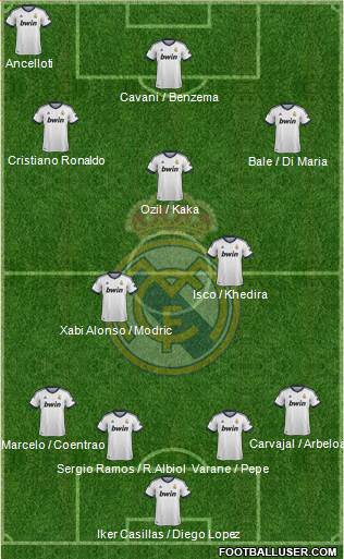 Real Madrid C.F. Formation 2013