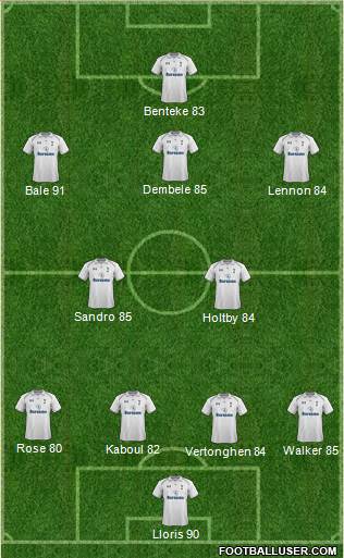 Tottenham Hotspur Formation 2013