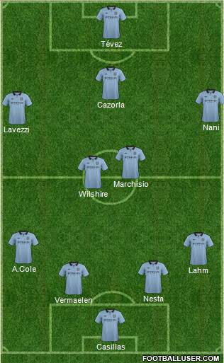 Manchester City Formation 2013